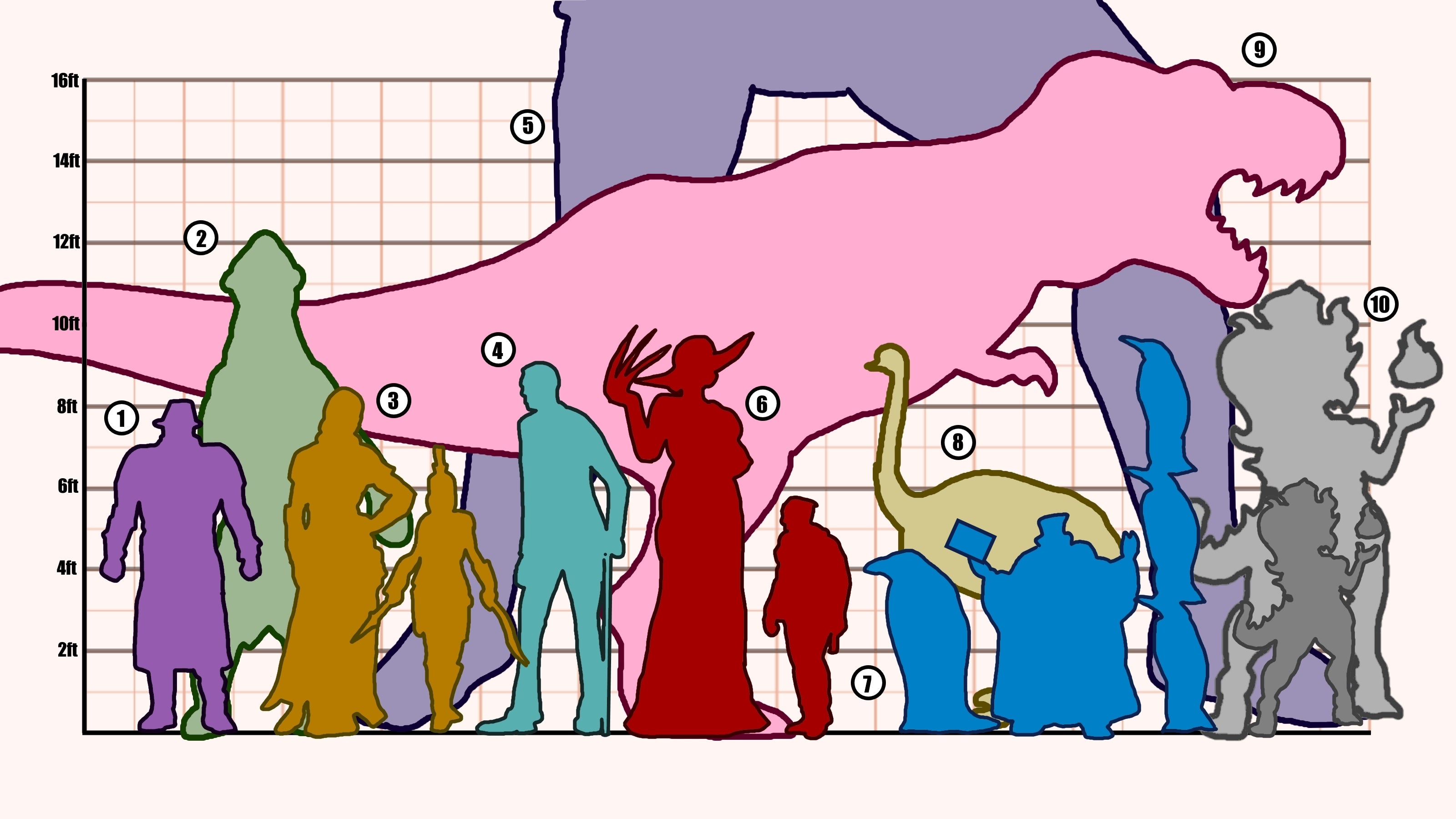 How tall is Resident Evil Village's Lady Dimitrescu? | Rock Paper Shotgun